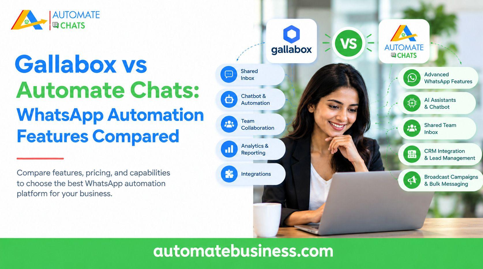 Automate Chats WhatsApp automation banner showing how to automatically qualify WhatsApp leads before sending them to sales.