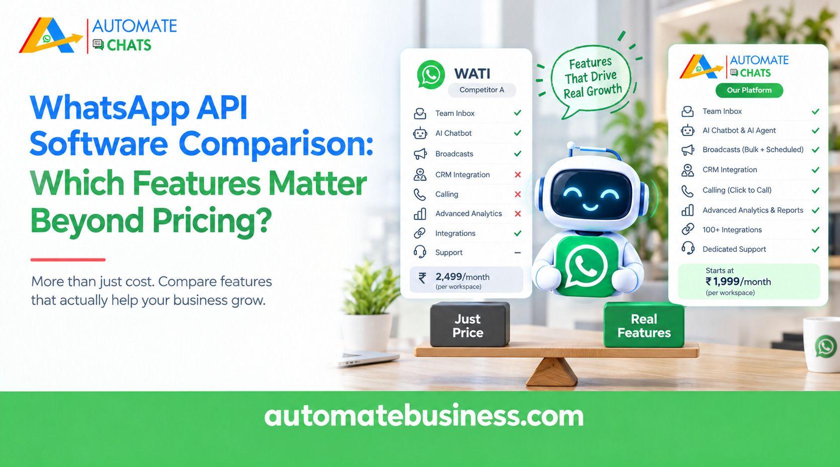 WhatsApp API software comparison showing Automate Chats and competitor features, including team inbox, AI chatbot, broadcasts, CRM integration, calling, analytics, and pricing.